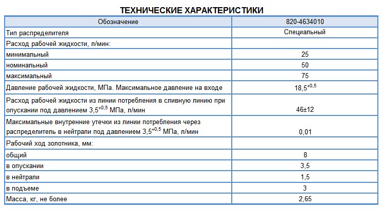 Технические характеристики