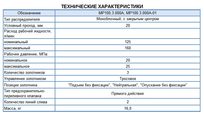 Технические характеристики