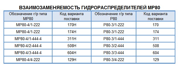 Взаимозаменяемость
