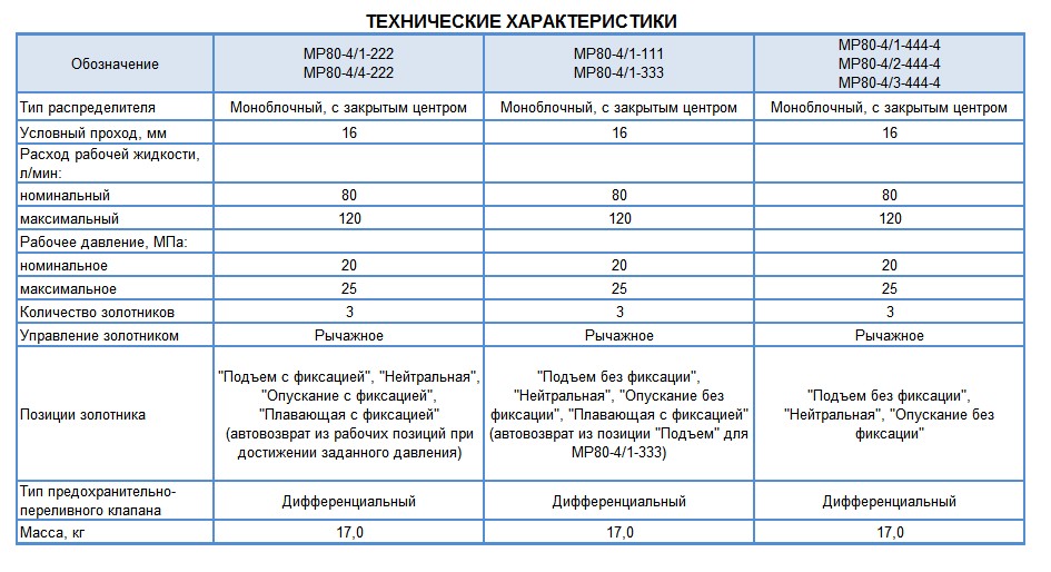 Технические характеристики