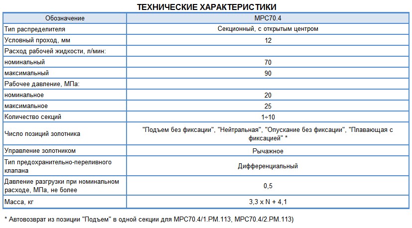 Технические характеристики