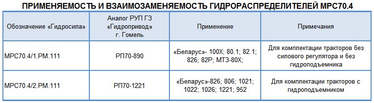Применяемость и взаимозаменяемость