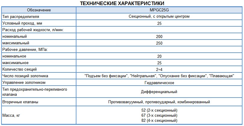 Технические характеристики