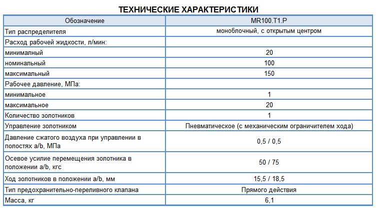 Технические характеристики
