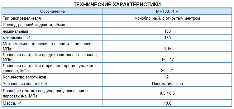 Технические характеристики