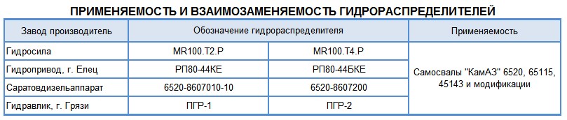 Применяемость и взаимозаменяемость