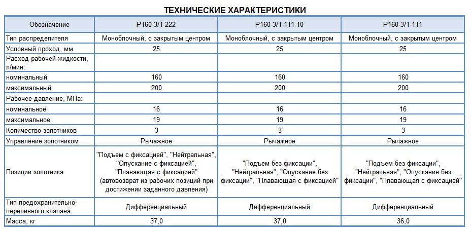 Технические характеристики