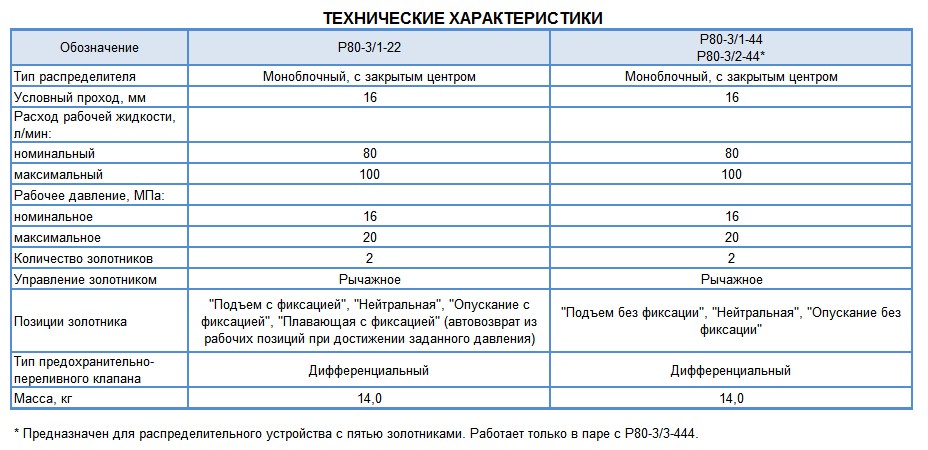 Технические характеристики