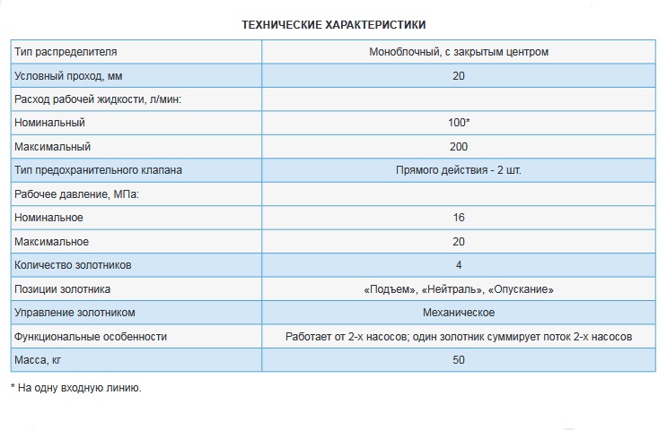 Технические характеристики